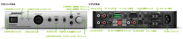 IZA 250-LZ / IZA 190-HZ フロント / リアパネル