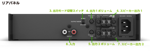 ZA 250-LZ リアパネル