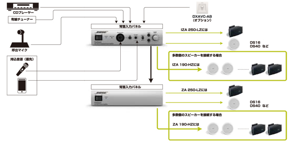 BOSE パワーアンプ FreeSpace IZA ZA シリーズ