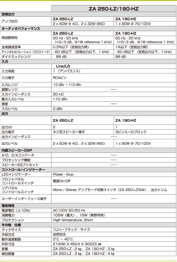 BOSE ZA250-LZ/190-HZ仕様