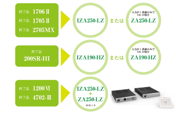 現行品・終了品とIZA ZAシリーズの対応表