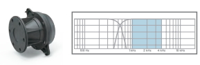 emb2s compression driver