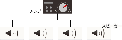 図解１