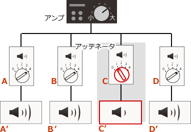 図解３