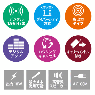 ATW-SP1920-CSET】audio-technica デジタルワイヤレスアンプ