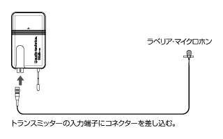 タイピンマイク使用例