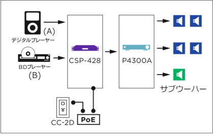 CSP-428 構成例