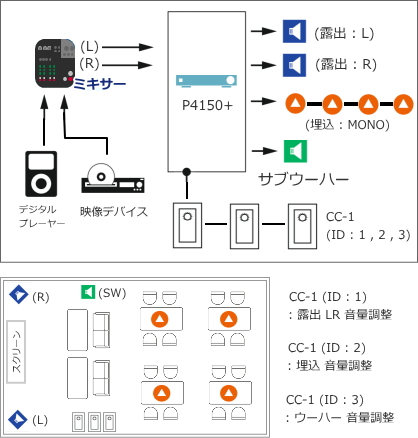 BOSE アンプ オプション アクセサリー [サウンドショップソシヤル]
