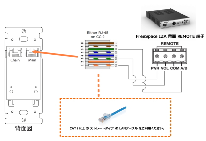 CC-2-W】BOSE ボリュームコントローラー (音源 A B 切替付 CC-2-W】BOSE ボリュームコントローラー (音源 A B 切替付