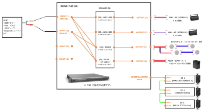 P4150+】BOSE パワーアンプ (150W x 4) DSP搭載 PowerSpace
