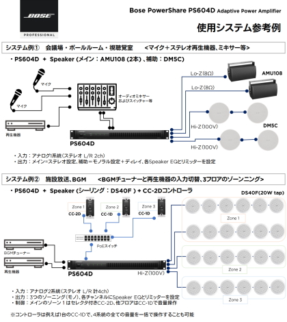 PS604D システム例
