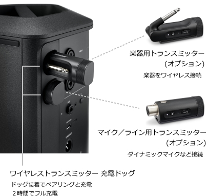 S1操作パネル部