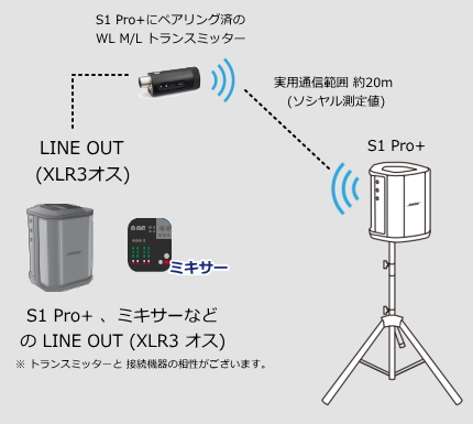 s1 pro+ 増設スピーカー