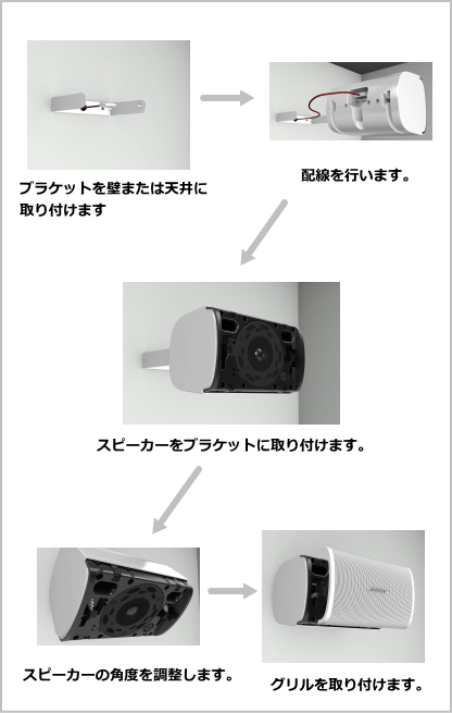 BOSE デザインマックス 露出型 設置手順