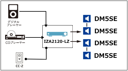 IZA2120LZシステム例