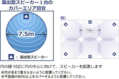 露出スピーカー個数計算