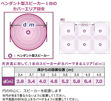 ペンダント型スピーカー個数計算