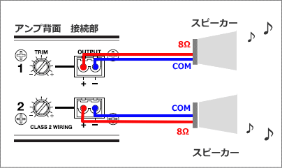 配線方法