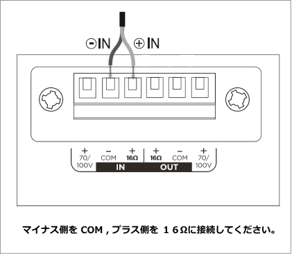 配線方法