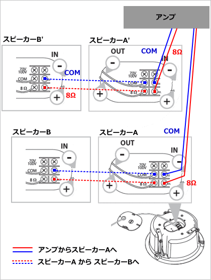 販売完了 Bose 天井埋込型スピーカー4台セット ホワイト Ds16fw 4set サウンドショップソシヤル