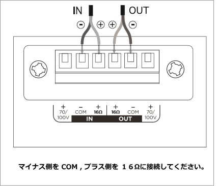 配線方法