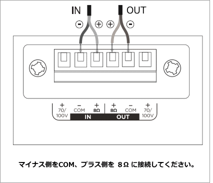 配線方法