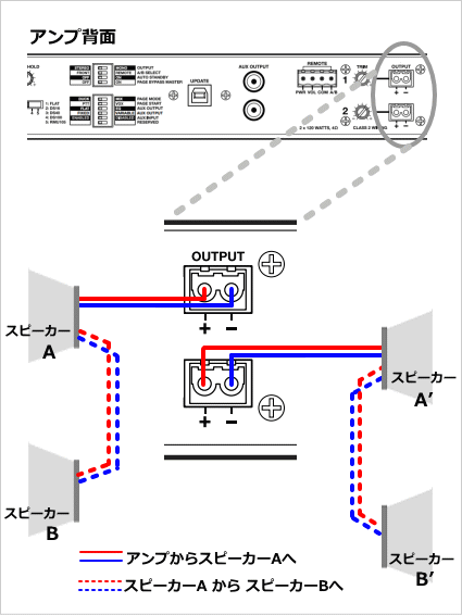 DM3SEW-4SP-SET】BOSE 天吊・壁掛型スピーカー4台セット