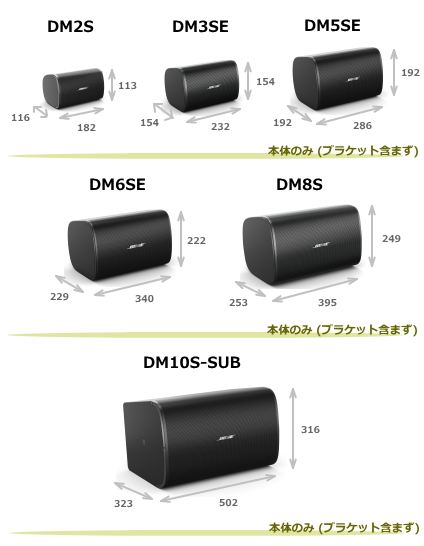 DMシリーズ露出スピーカーサイズ