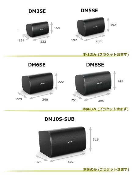 DMシリーズスピーカーサイズ