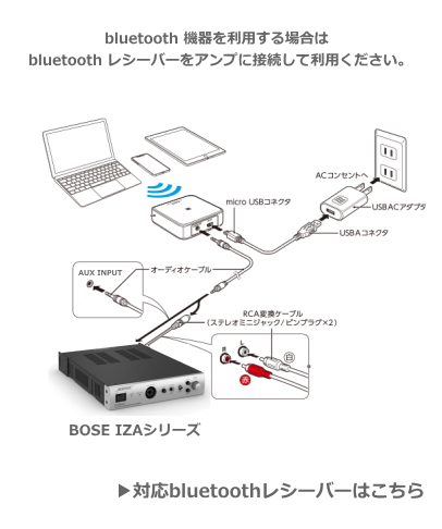 bluetoothレシーバー接続例