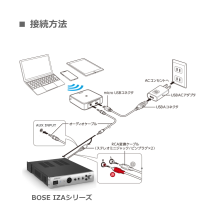 bluetoothレシーバー接続例