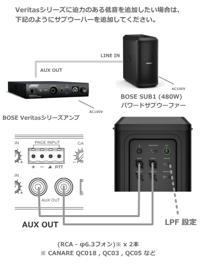 SUB1】BOSE パワードベースモジュール（在庫あり） [サウンド