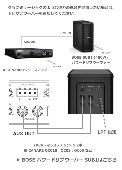 サブウーハーSUB1 追加