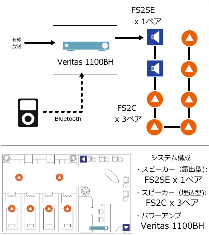 システム例