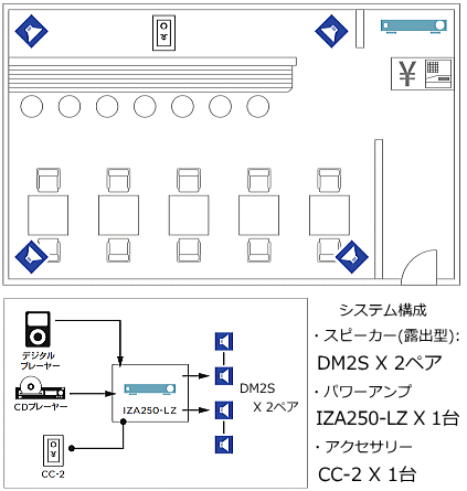 システム例