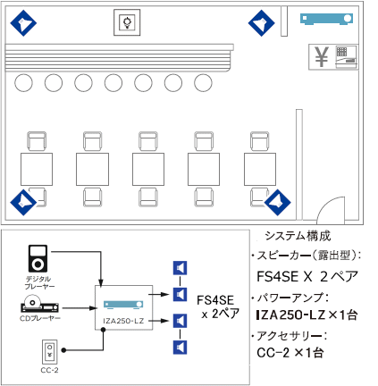 システム例