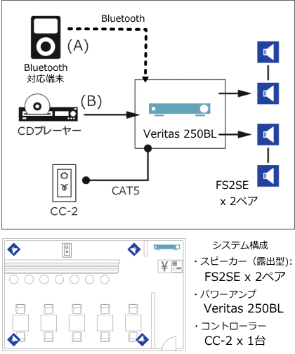 システム例
