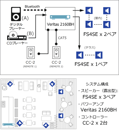 システム例