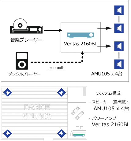 システム例
