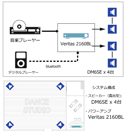 システム例