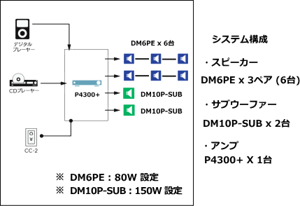 システム例