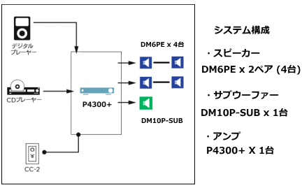 システム例