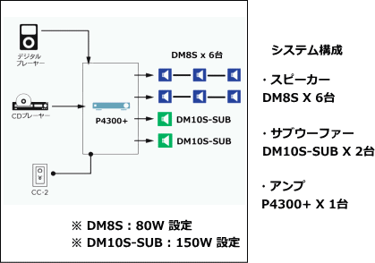 システム例