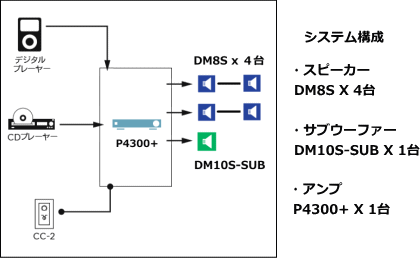 システム例