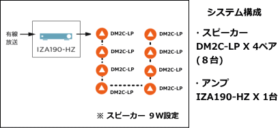 システム例