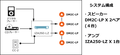 DM2C-LP-B】BOSE 埋め込み型スピーカー ブラック 2本セット