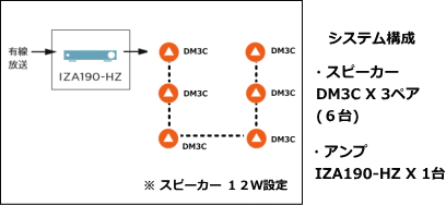 システム例