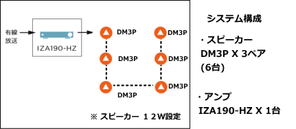 システム例