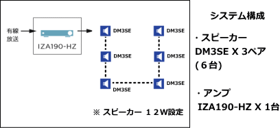 システム例