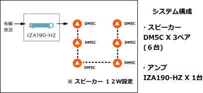 システム例